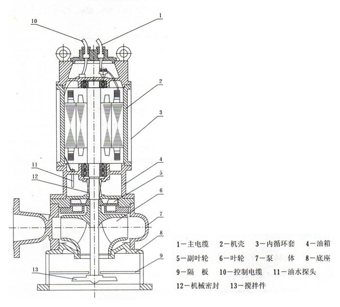 JYWQ型自動攪勻潛水排污泵（結(jié)構(gòu)圖）