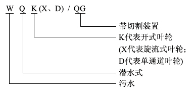 WQK、QG帶切割裝置潛水排污泵型號(hào)意義