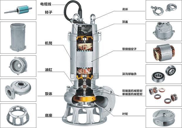 WQP不銹鋼潛水排污泵結(jié)構(gòu)圖