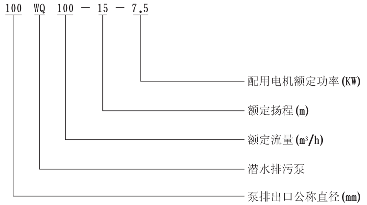 QW（WQ)潛水式無堵塞排污泵型號意義