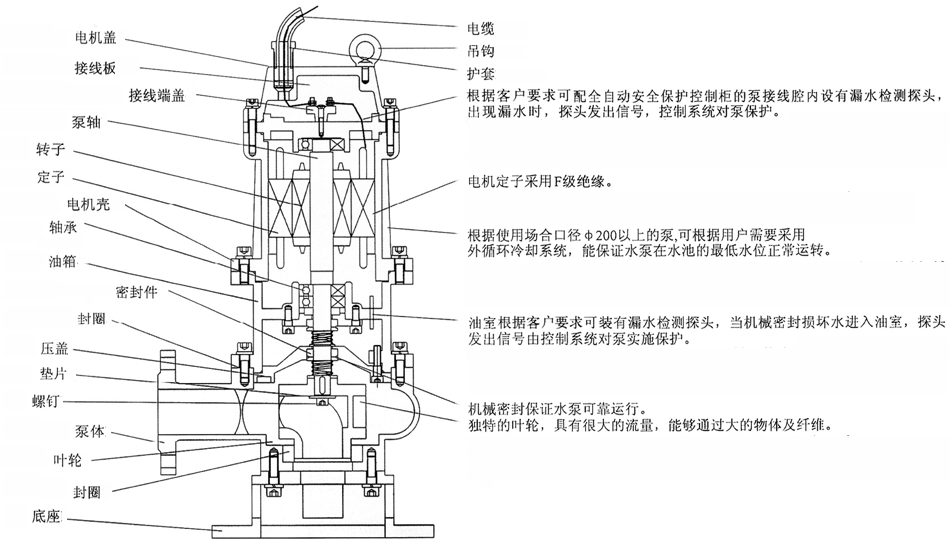 QW型無堵塞移動式潛水排污泵結(jié)構(gòu)簡圖