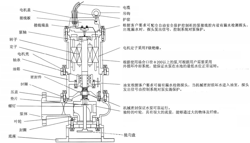 JYWQ系列自動攪勻潛水排污泵結(jié)構(gòu)圖