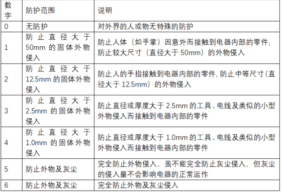 排污泵防護等G圖